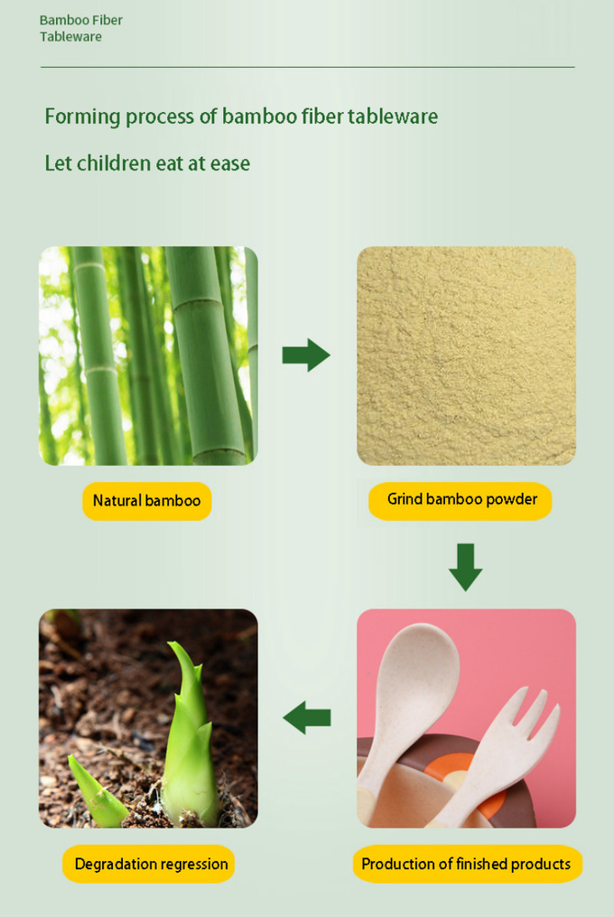 Plats en bambou multicolores de fibre, plats compostables en bambou pour des enfants 2